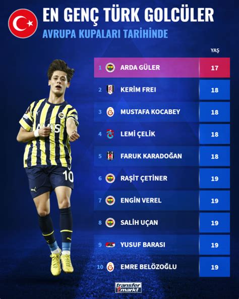 Futbol Avrupa Kupaları'nda En Çok Gol Atan Milli Takım Oyuncuları