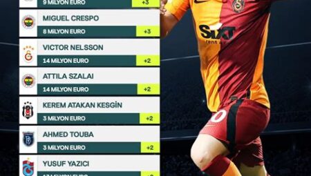 Futbol Transferleri: En Çok Kazanan Futbolcular