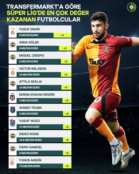 Futbol Transferleri: En Çok Kazanan Futbolcular